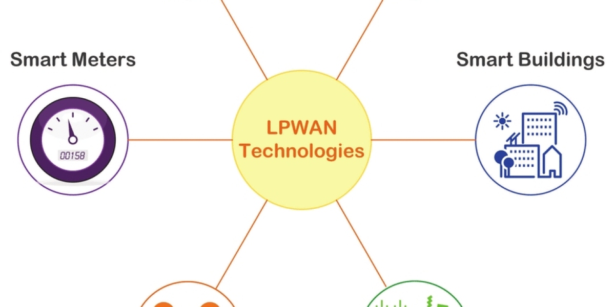 What is LPWAN and how is it used for IoT?