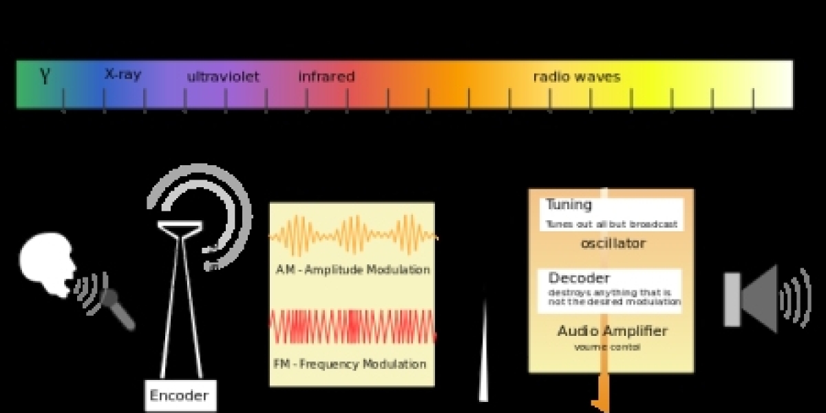? What Is an Antenna?