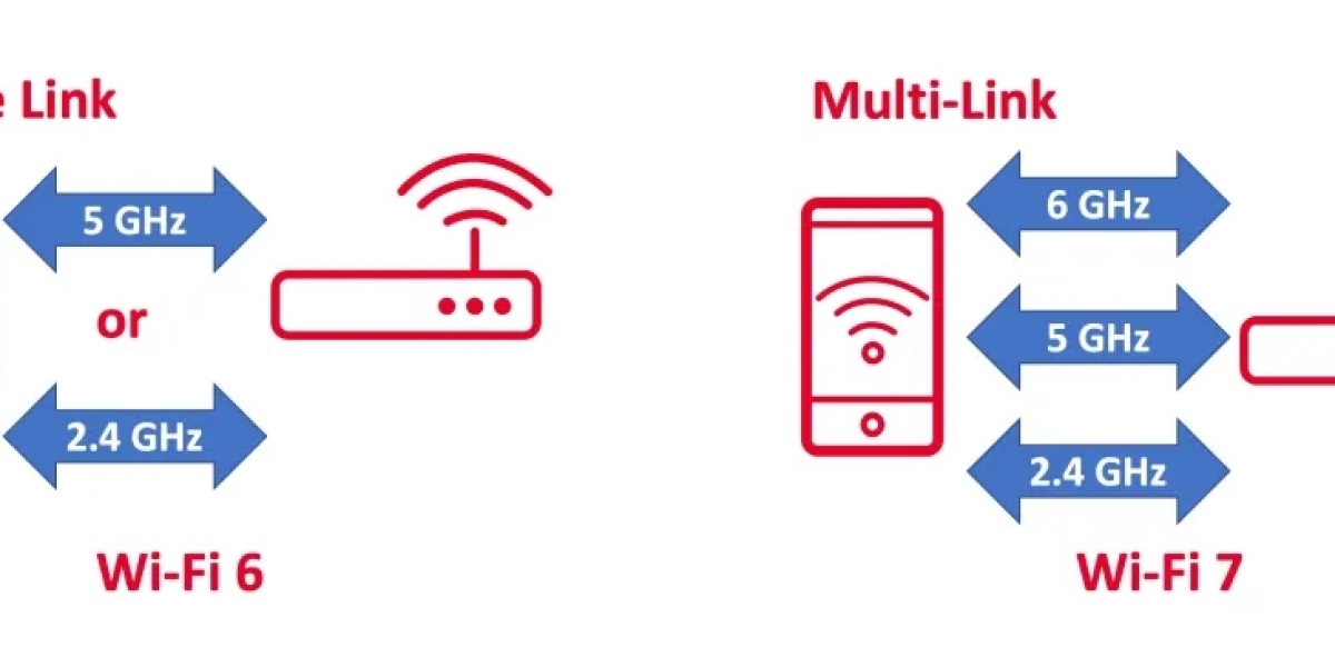 The Future of Wi-Fi: Powering Connectivity with Wi-Fi 6 and 7 Innovations