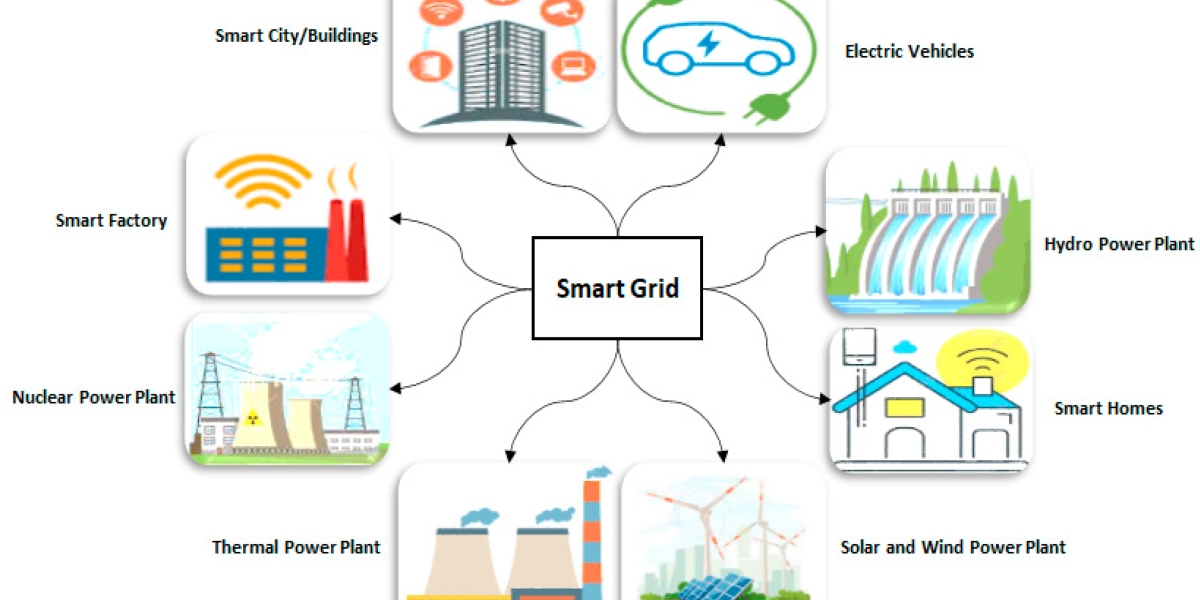 Smart Energy Metering Solutions for Cities: Enabling Smarter, Greener Urban Energy Management