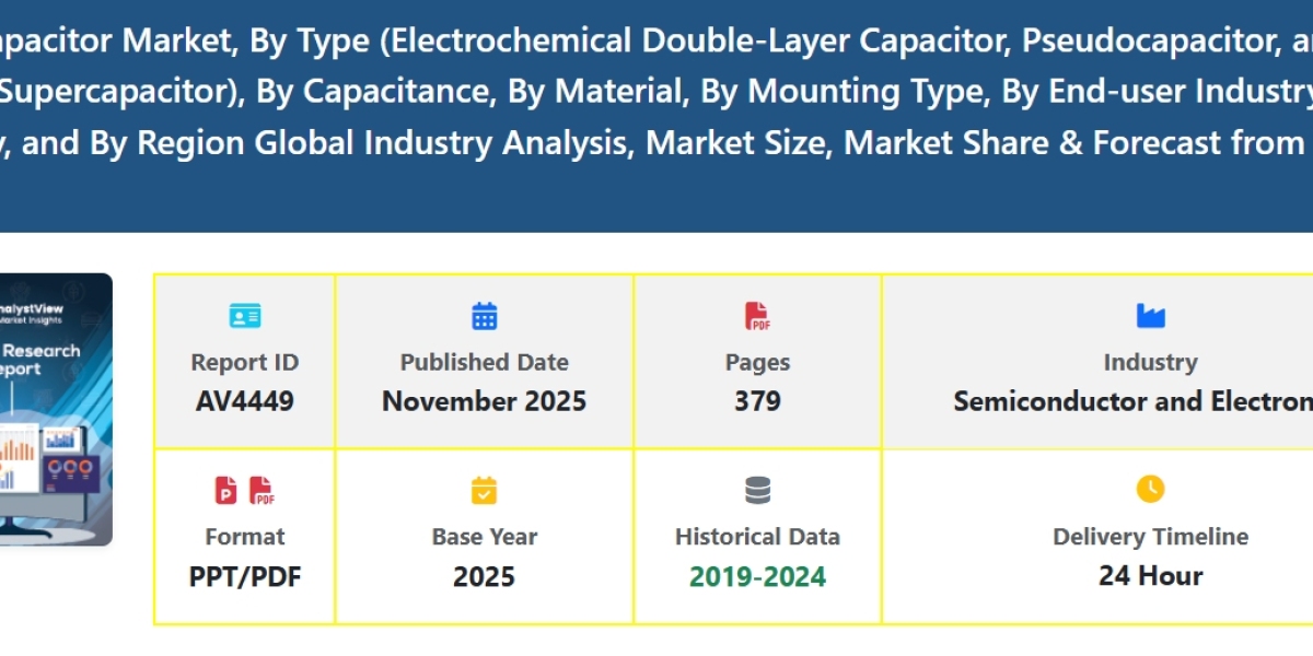 Supercapacitor Market Growth and Demand Trends with Global Forecast