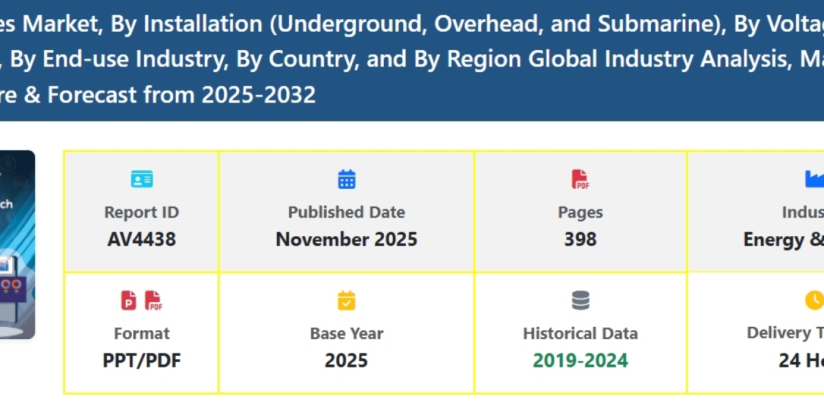 HVDC Cables Market Demand Analysis with Growth Scope and Forecast