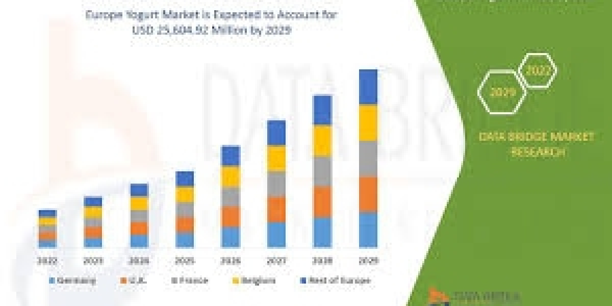 Europe Yogurt Market Size, Share, Trends, Key Drivers, Demand and Opportunity Analysis