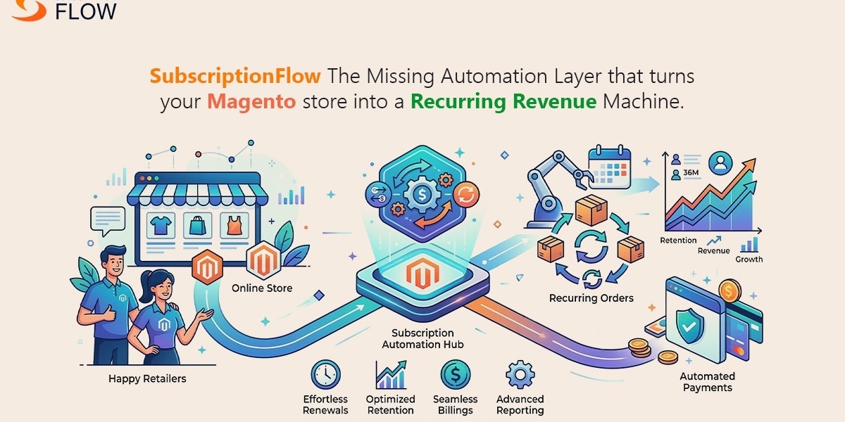 The Complete Subscription Automation Platform for Magento Retailers