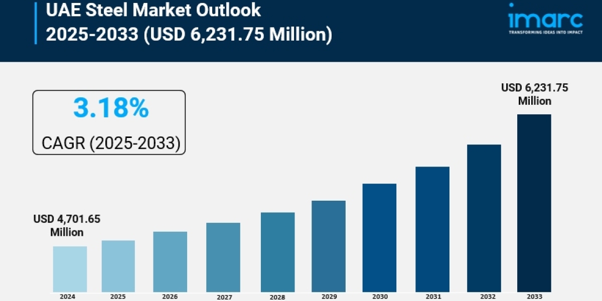 UAE Steel Market Size & Trends Forecast 2025-2033